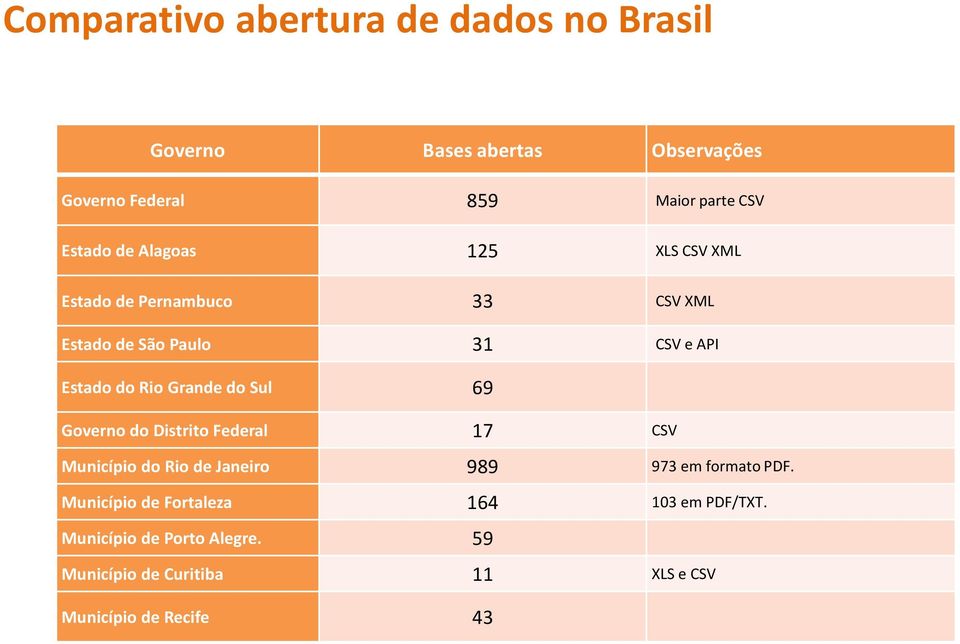 Grande do Sul 69 Governo do Distrito Federal 17 CSV Município do Rio de Janeiro 989 973 em formato PDF.