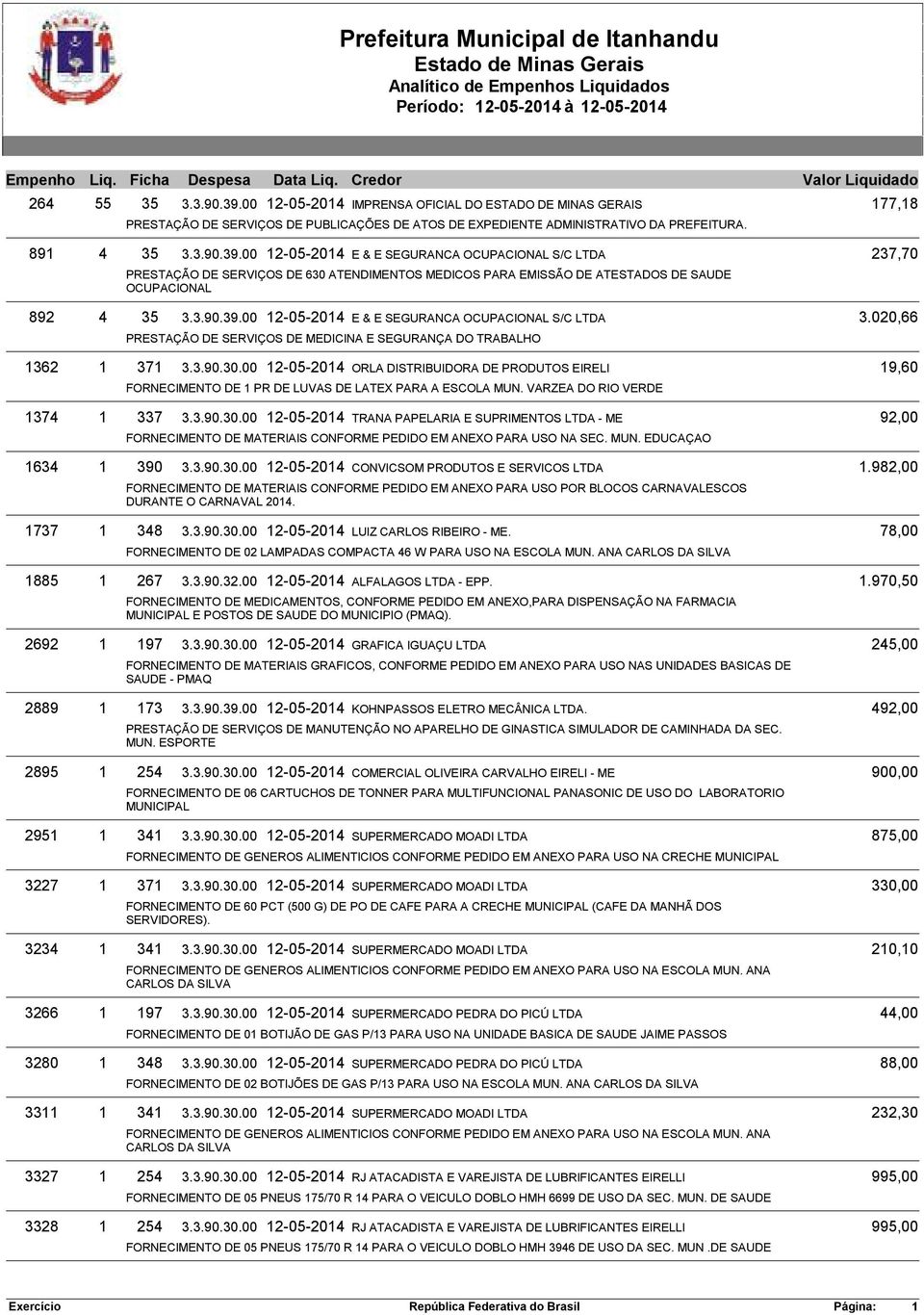 00 12-05-2014 E & E SEGURANCA OCUPACIONAL S/C LTDA 237,70 PRESTAÇÃO DE SERVIÇOS DE 630 ATENDIMENTOS MEDICOS PARA EMISSÃO DE ATESTADOS DE SAUDE OCUPACIONAL 4 35 3.3.90.39.
