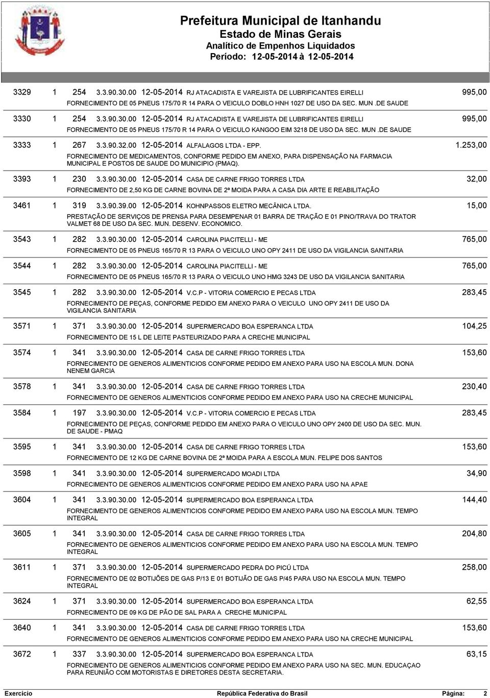 3.3.90.30.00 12-05-2014 CASA DE CARNE FRIGO TORRES LTDA 32,00 FORNECIMENTO DE 2,50 KG DE CARNE BOVINA DE 2ª MOIDA PARA A CASA DIA ARTE E REABILITAÇÃO 1 319 3.3.90.39.