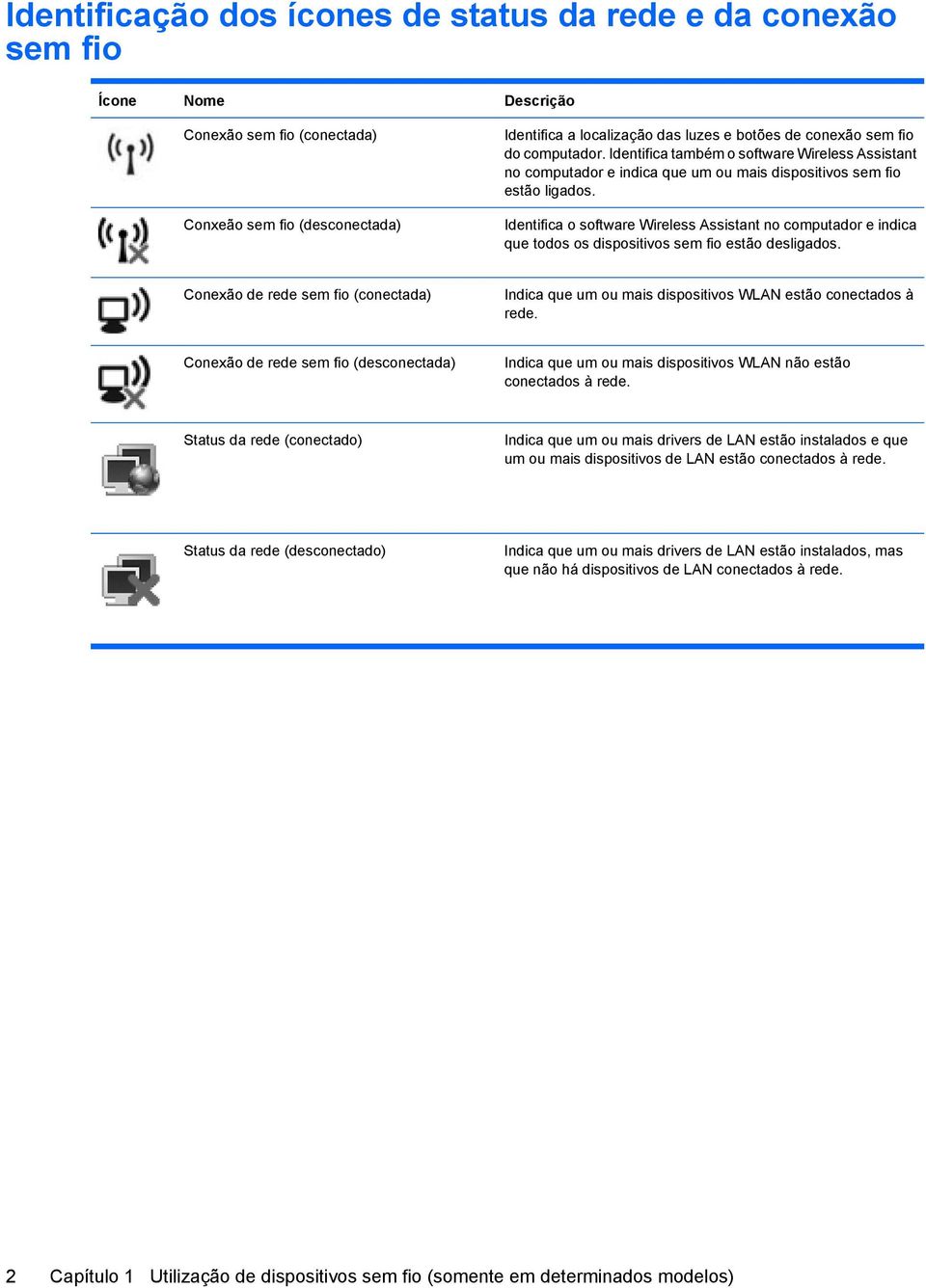 Identifica o software Wireless Assistant no computador e indica que todos os dispositivos sem fio estão desligados.