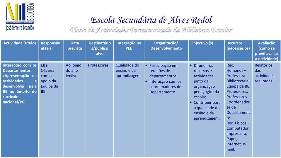 Organização/ Desenvolvimento Participação em reuniões partamentos; Interacção com os coornadores Departamento.