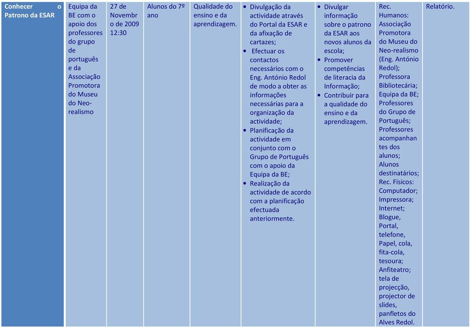 António Redol modo a obter as informações necessárias para a organização da activida; Planificação da activida em conjunto com o Grupo Português com o Realização da activida acordo com a planificação