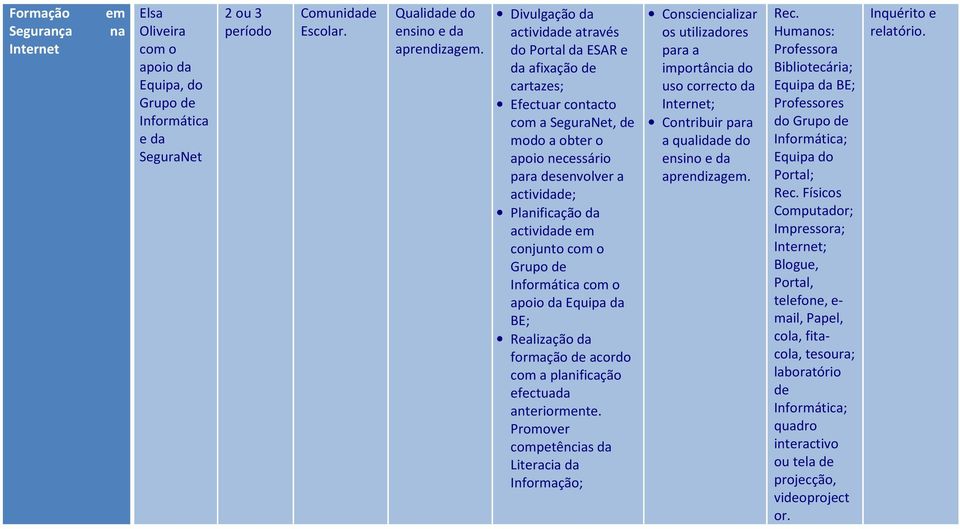 conjunto com o Grupo Informátic ; Realização da formação acordo com a planificação efectuada anteriormente.