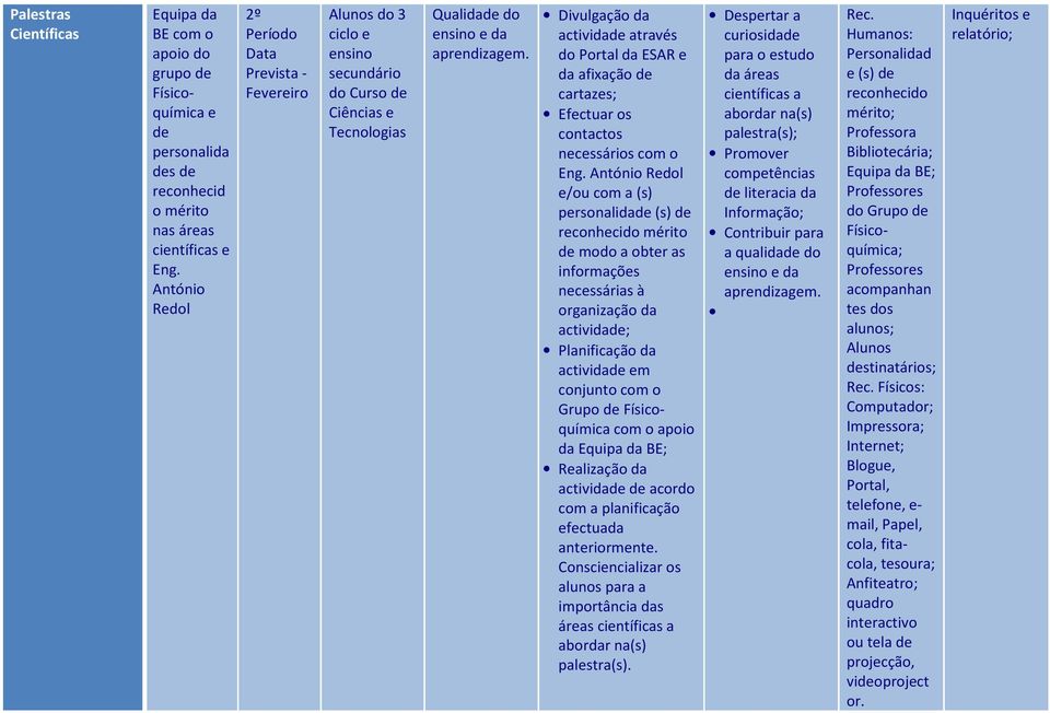 Divulgação da activida através do Portal da ESAR e da afixação cartazes; Efectuar os contactos necessários com o Eng.