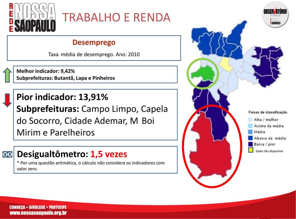 13,91% Subprefeituras: Campo Limpo, Capela do Socorro, Cidade Ademar, M Boi Mirim e