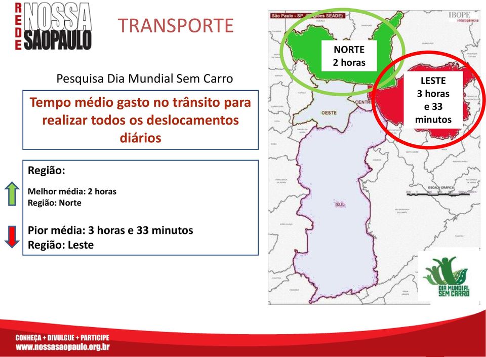 Norte TRANSPORTE Pesquisa Dia Mundial Sem Carro NORTE 2 horas