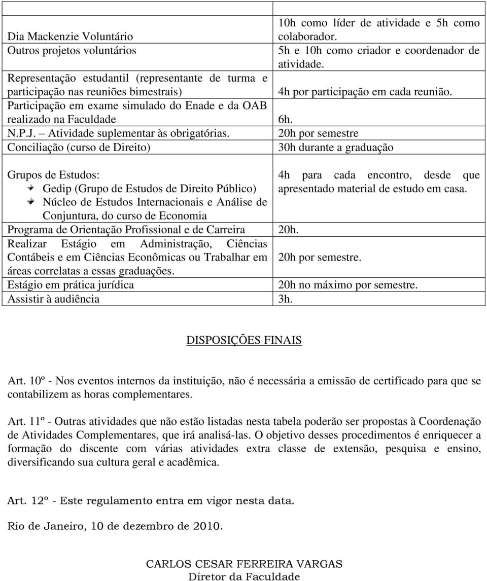 Participação em exame simulado do Enade e da OAB realizado na Faculdade 6h. N.P.J. Atividade suplementar às obrigatórias.