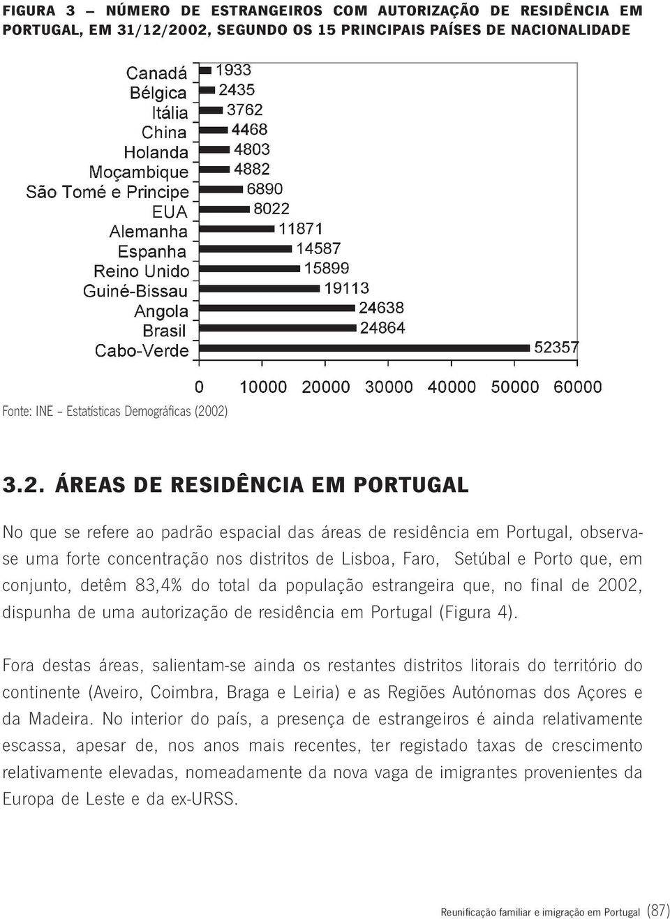 Portugal, observase uma forte concentração nos distritos de Lisboa, Faro, Setúbal e Porto que, em conjunto, detêm 83,4% do total da população estrangeira que, no final de 2002, dispunha de uma