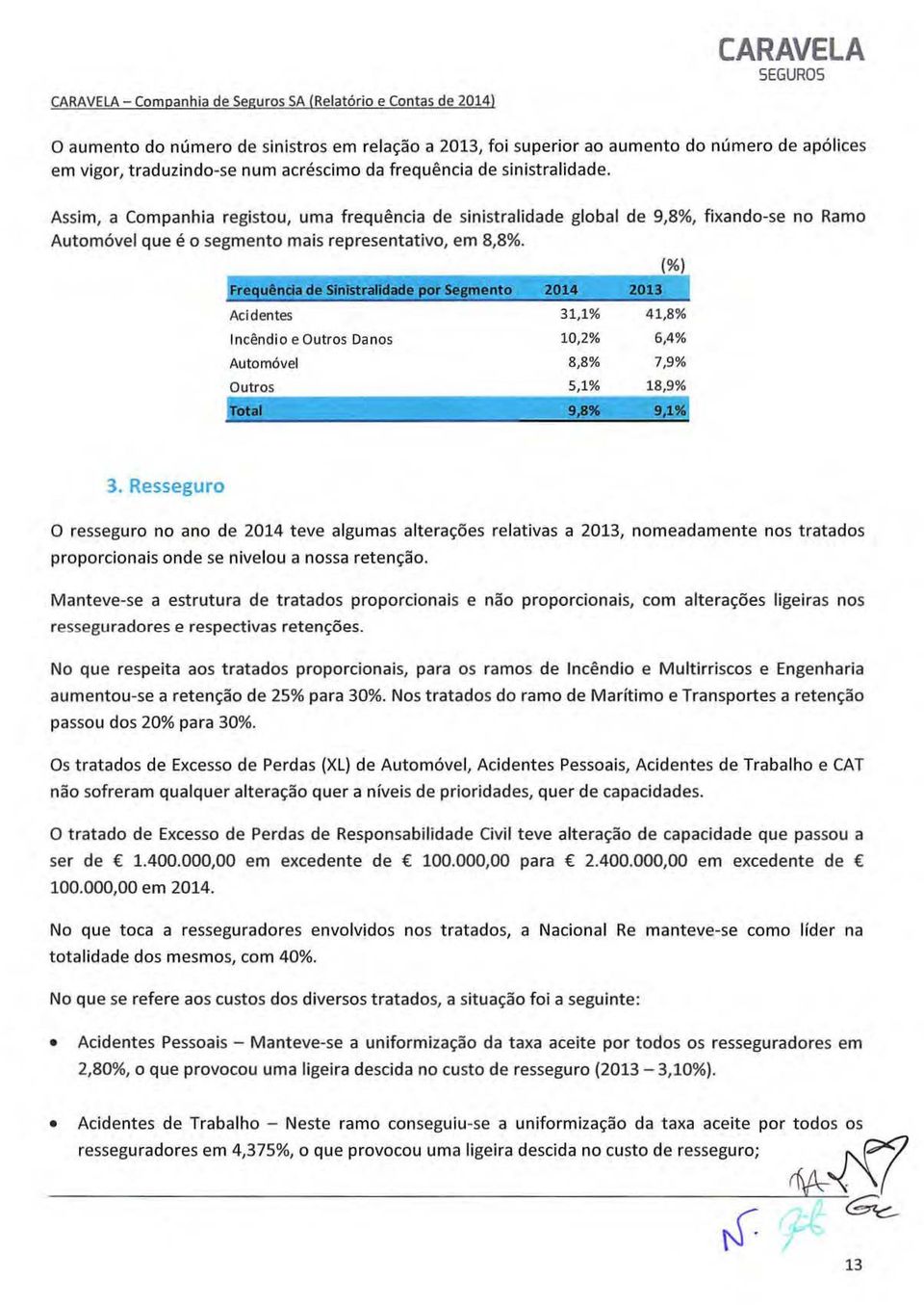 Fre9uênda de SlnlstraUdade pr Segment Z014 (%) Acidentes 31,1% 41,8% Incêndi e Outrs Dans 10,2% 6,4% Autmóvel 8,8% 7,9% Outrs 5,1% 18,9% Ttal 9,8" 9,1~ 3.