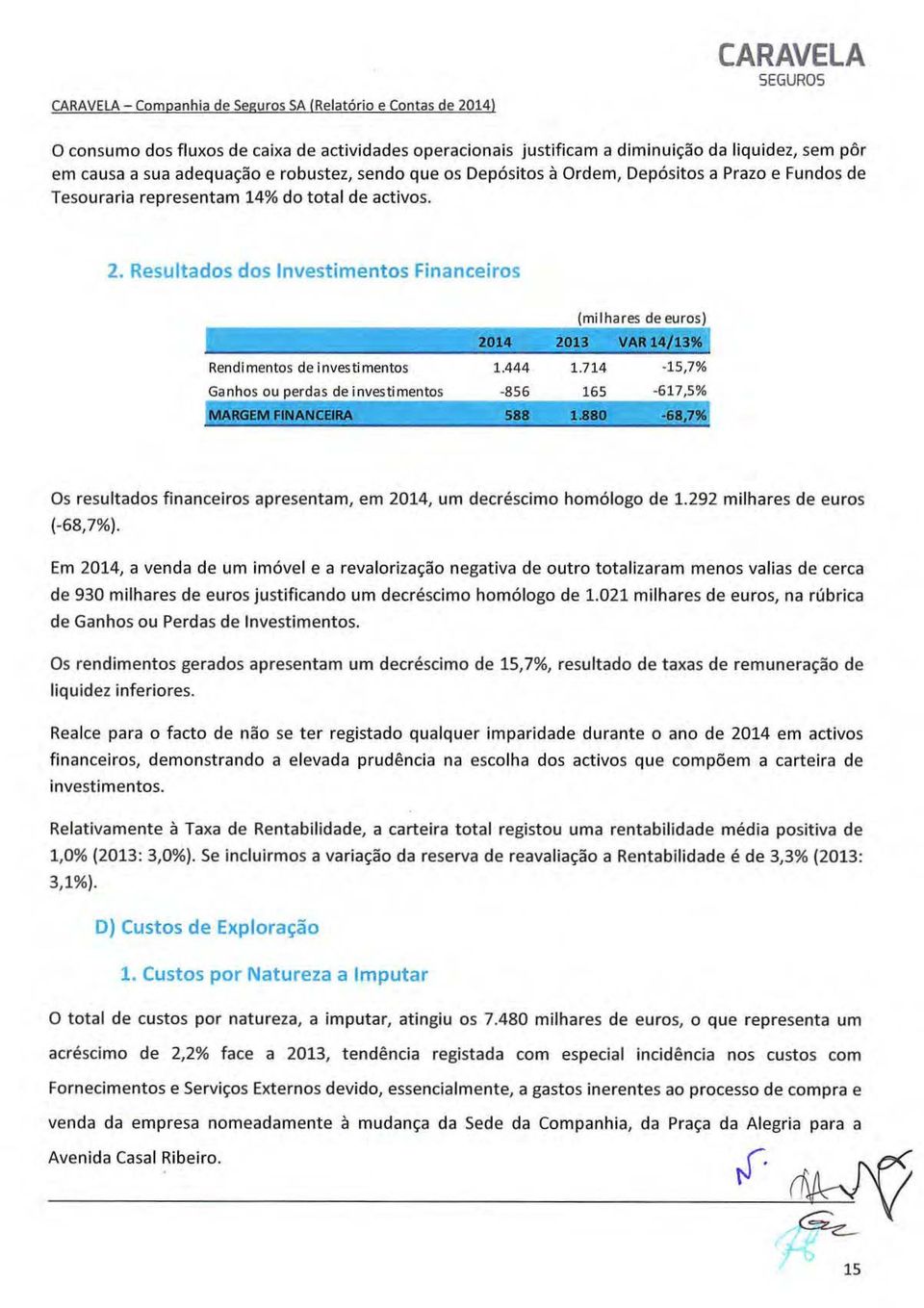 Resultads ds Investiments financeirs Rendiments de investiments Ganhs u perdas de investiments MARGEM FINANCEIRA (milhares de eurs) 2014 2013 VAR 14/13% 1.