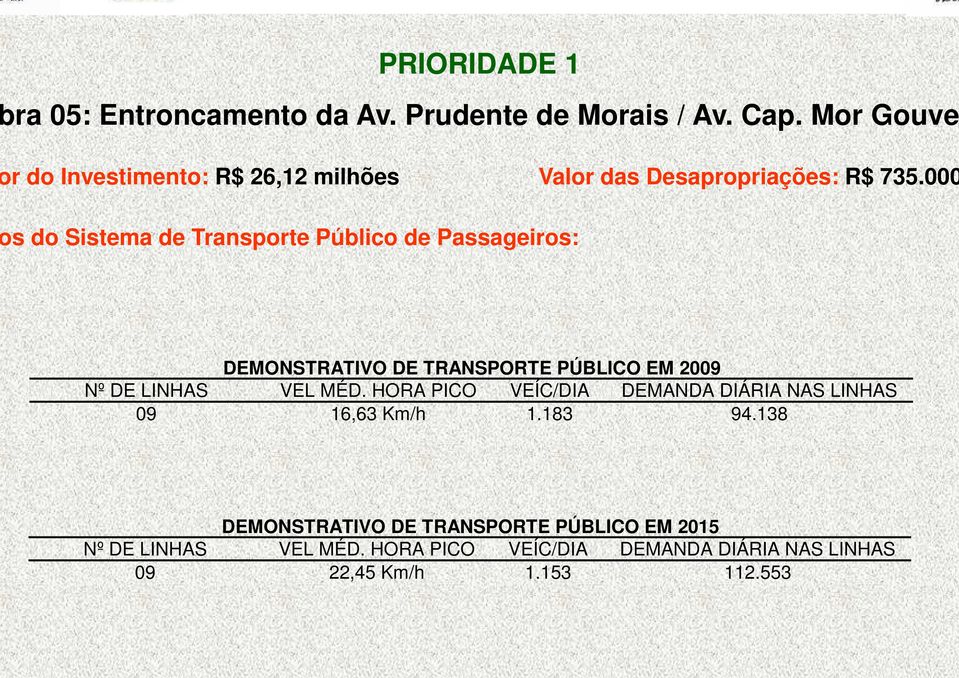 000 s do Sistema de Transporte Público de Passageiros: DEMONSTRATIVO DE TRANSPORTE