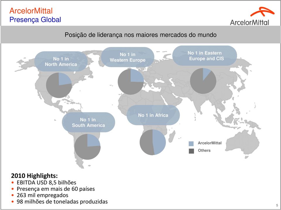 South America No 1 in Africa ArcelorMittal Others 2010 Highlights: EBITDA USD 8,5