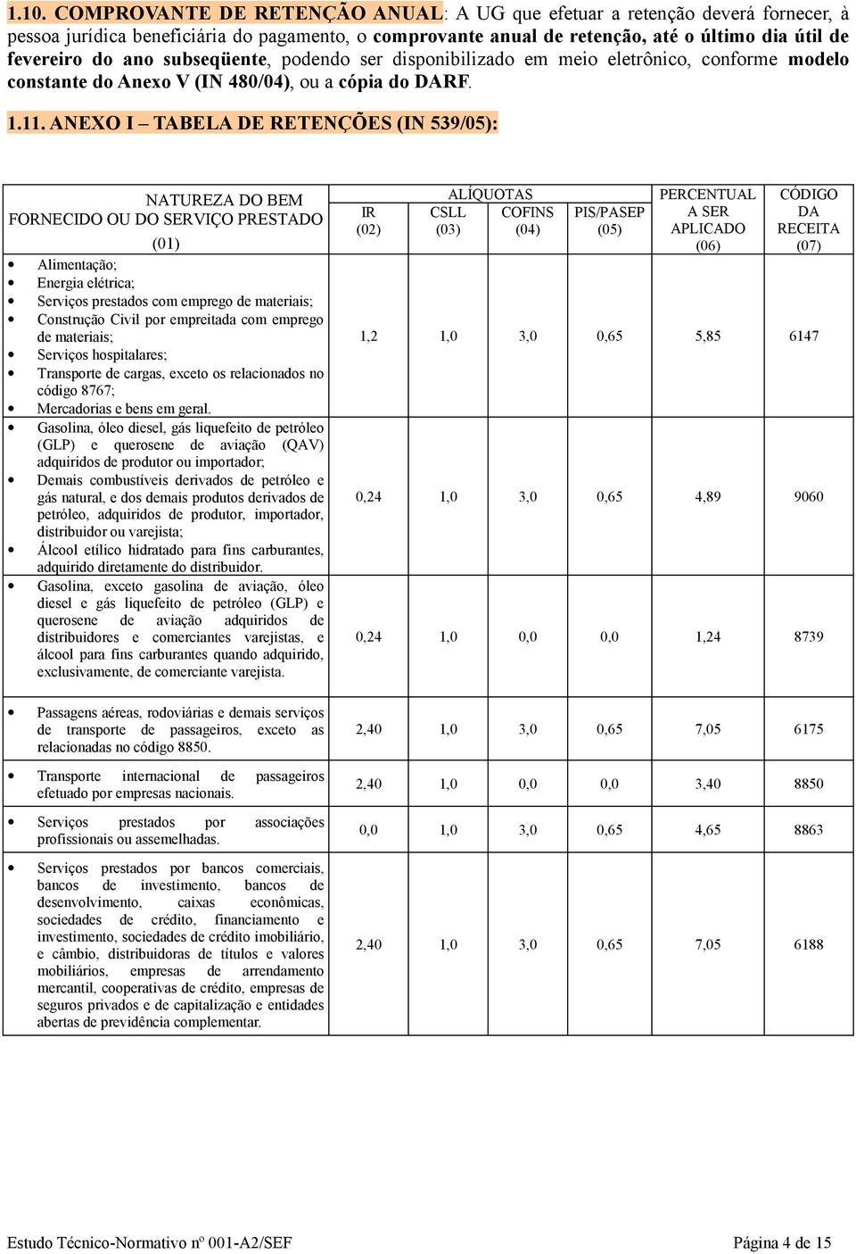 ANEXO I TABELA DE RETENÇÕES (IN 539/05): NATUREZA DO BEM FORNECIDO OU DO SERVIÇO PRESTADO (01) Alimentação; Energia elétrica; Serviços prestados com emprego de materiais; Construção Civil por