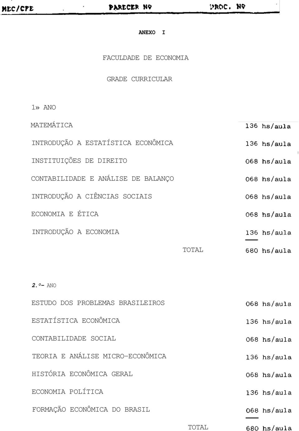 INTRODUÇÃO A ECONOMIA TOTAL 2.