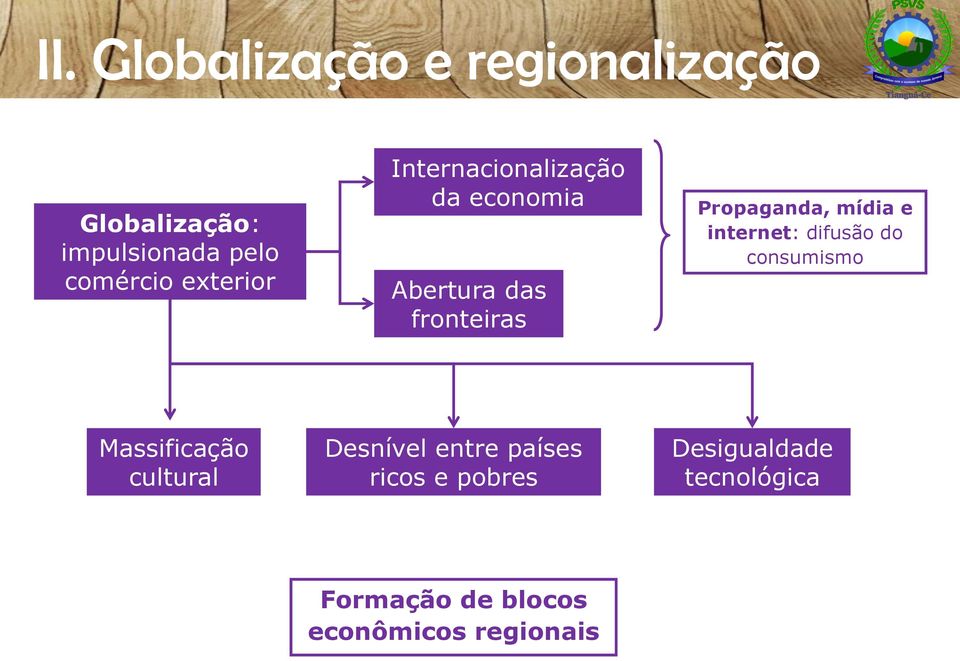 mídia e internet: difusão do consumismo Massificação cultural Desnível entre