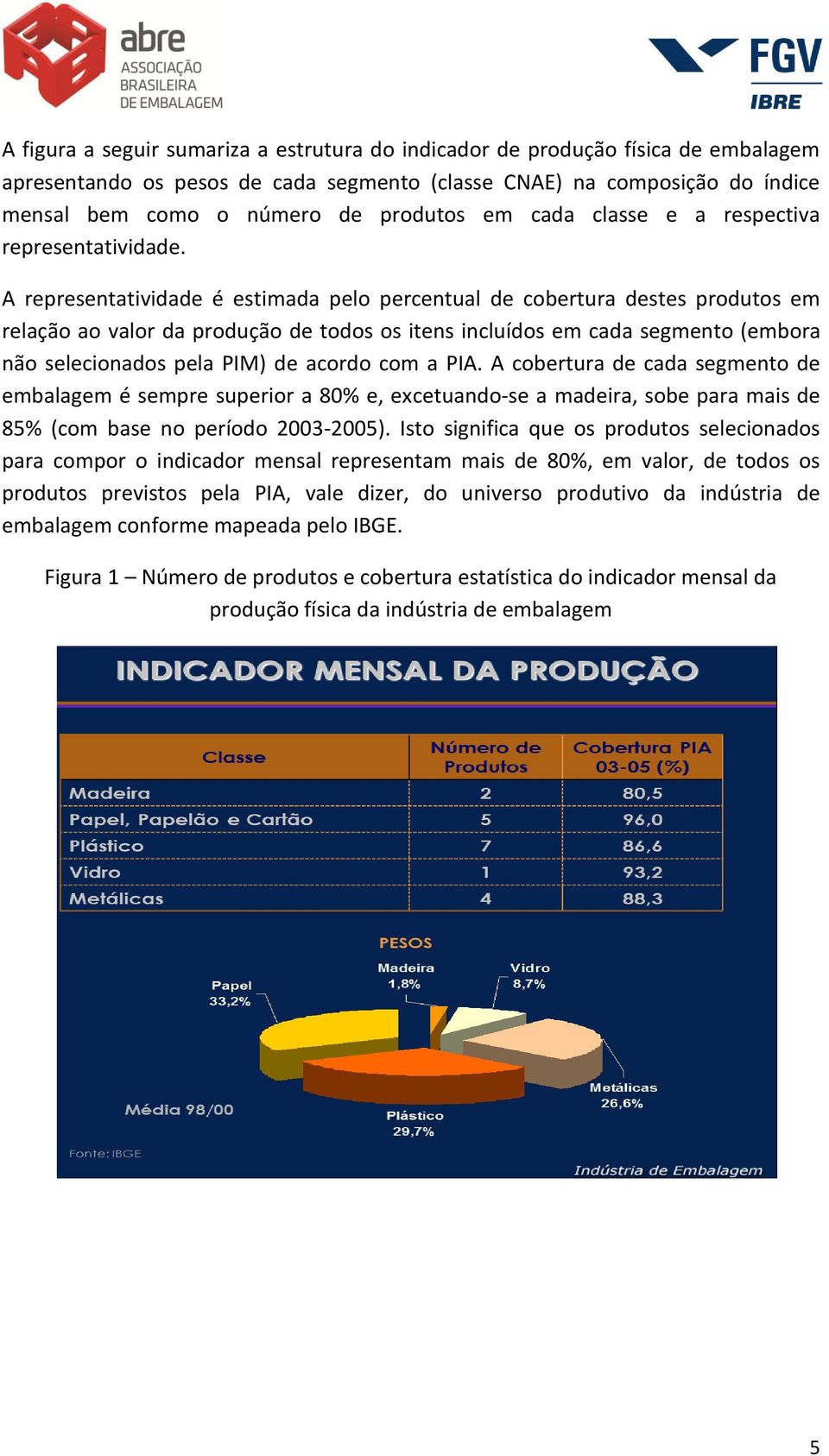A representatividade é estimada pelo percentual de cobertura destes produtos em relação ao valor da produção de todos os itens incluídos em cada segmento (embora não selecionados pela PIM) de acordo