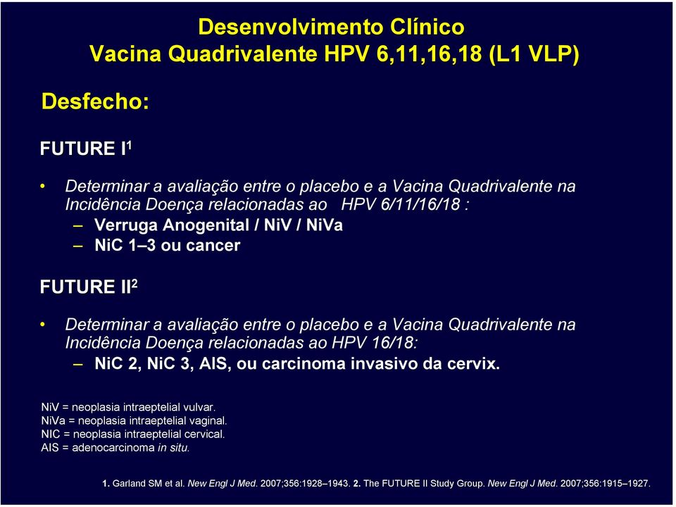 Doença relacionadas ao HPV 16/18: NiC 2, NiC 3, AIS, ou carcinoma invasivo da cervix. NiV = neoplasia intraeptelial vulvar. NiVa = neoplasia intraeptelial vaginal.