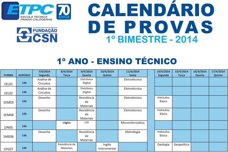 de Lógica LTP Microinformática Resistência de Instrumental