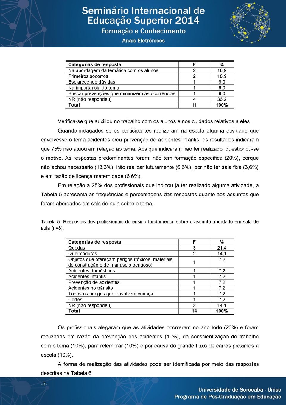 Quando indagados se os participantes realizaram na escola alguma atividade que envolvesse o tema acidentes e/ou prevenção de acidentes infantis, os resultados indicaram que 75% não atuou em relação