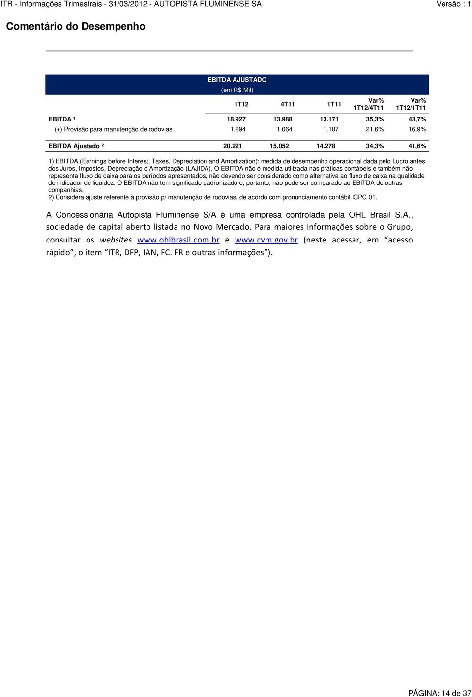 278 34,3% 41,6% 1) EBITDA (Earnings before Interest, Taxes, Depreciation and Amortization): medida de desempenho operacional dada pelo Lucro antes dos Juros, Impostos, Depreciação e Amortização