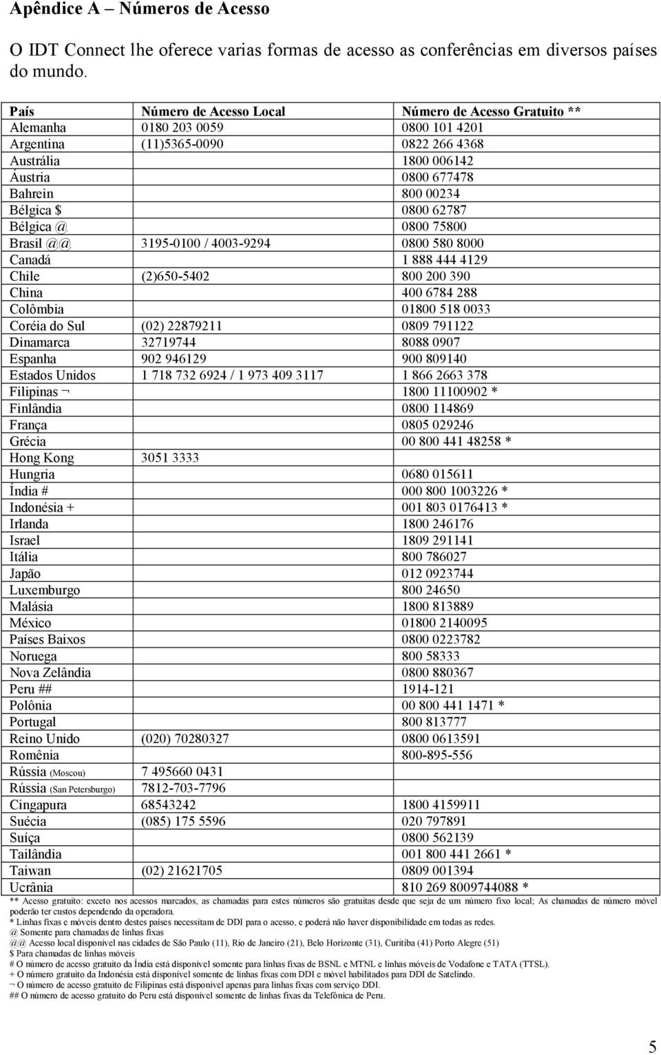 $ 0800 62787 Bélgica @ 0800 75800 Brasil @@ 3195-0100 / 4003-9294 0800 580 8000 Canadá 1 888 444 4129 Chile (2)650-5402 800 200 390 China 400 6784 288 Colômbia 01800 518 0033 Coréia do Sul (02)