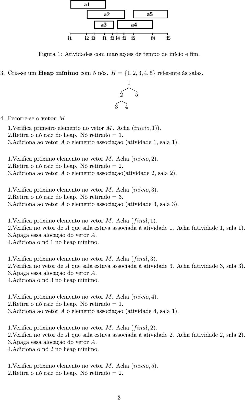 .Verica próximo elemento no vetor M. Acha (inicio, 3)..Retira o nó raiz do heap. Nó retirado = 3. 3.Adiciona ao vetor A o elemento associaçao (atividade 3, sala 3)..Verica próximo elemento no vetor M. Acha (final, ).