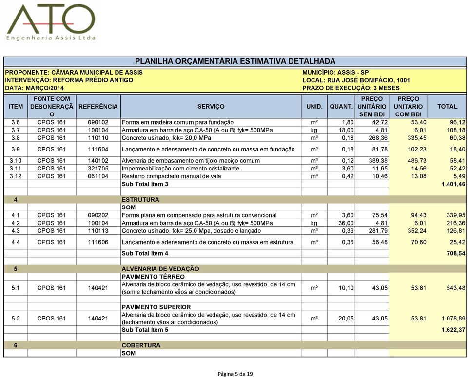 9 CPS 161 111604 Lançamento e adensamento de concreto ou massa em fundação m³ 0,18 81,78 102,23 18,40 3.10 CPS 161 140102 Alvenaria de embasamento em tijolo maciço comum m³ 0,12 389,38 486,73 58,41 3.