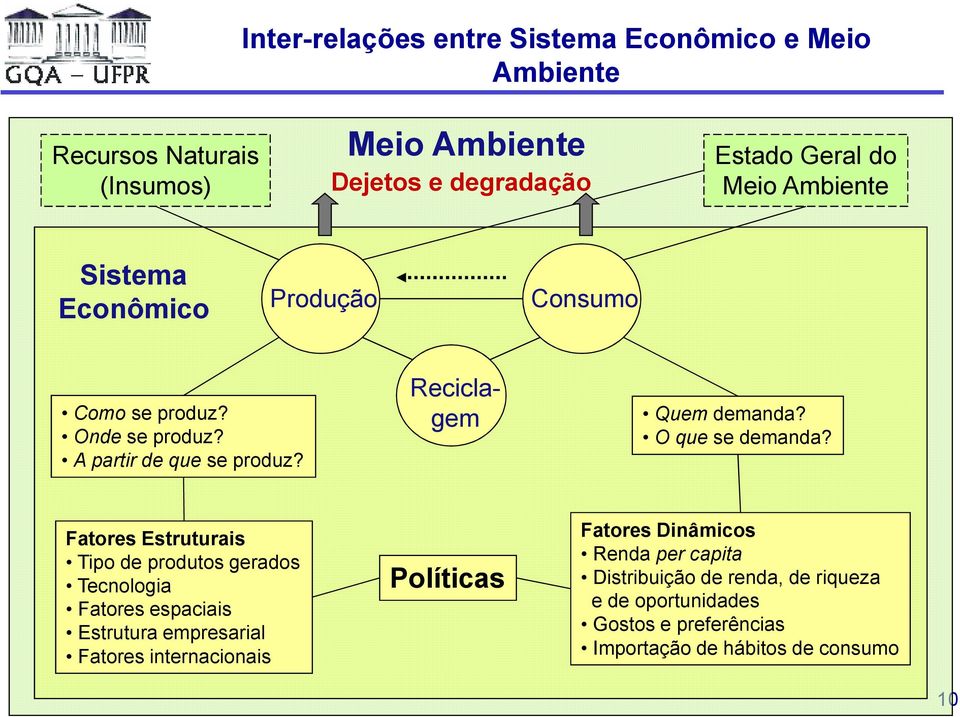 O que se demanda?