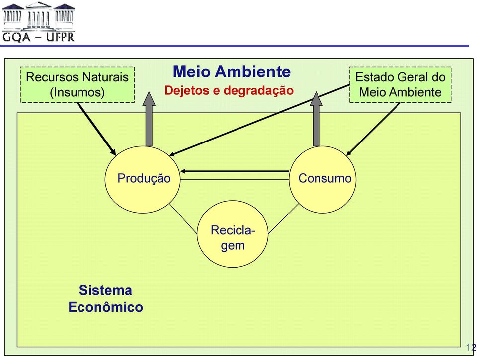 Estado Geral do Meio Ambiente