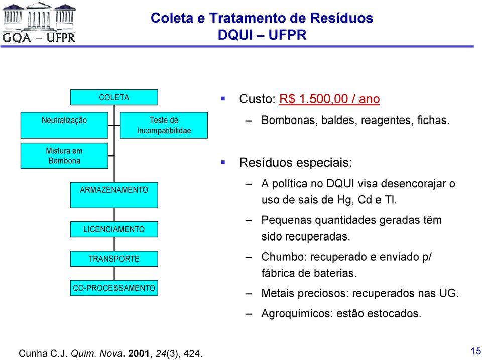 Resíduos especiais: ARMAZENAMENTO LICENCIAMENTO TRANSPORTE CO-PROCESSAMENTO A política no DQUI visa desencorajar o uso de sais de