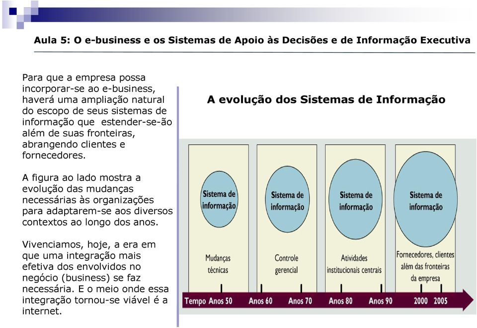 A evolução dos Sistemas de Informação A figura ao lado mostra a evolução das mudanças necessárias às organizações para adaptarem-se aos