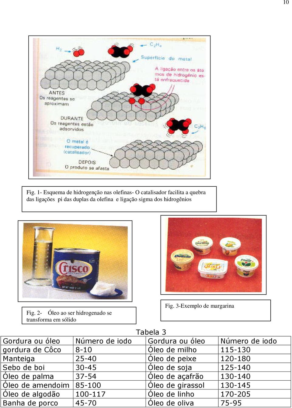 hidrogênios Fig. 2- Óleo ao ser hidrogenado se transforma em sólido Fig.