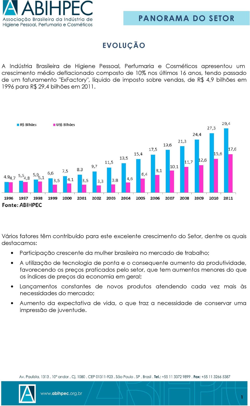 Vários fatores têm contribuído para este excelente crescimento do Setor, dentre os quais destacamos: Participação crescente da mulher brasileira no mercado de trabalho; A utilização de tecnologia de