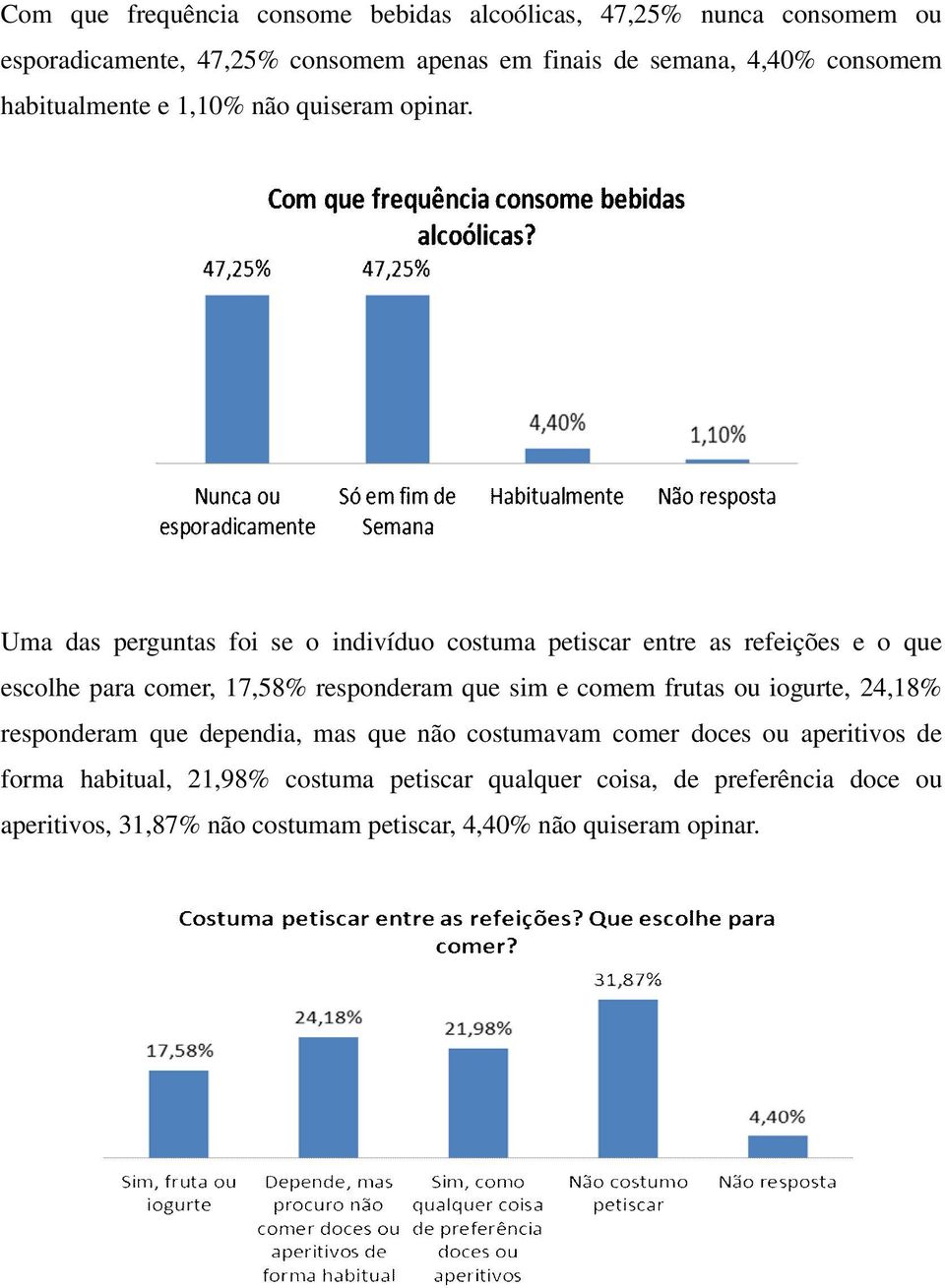 Uma das perguntas foi se o indivíduo costuma petiscar entre as refeições e o que escolhe para comer, 17,58% responderam que sim e comem frutas