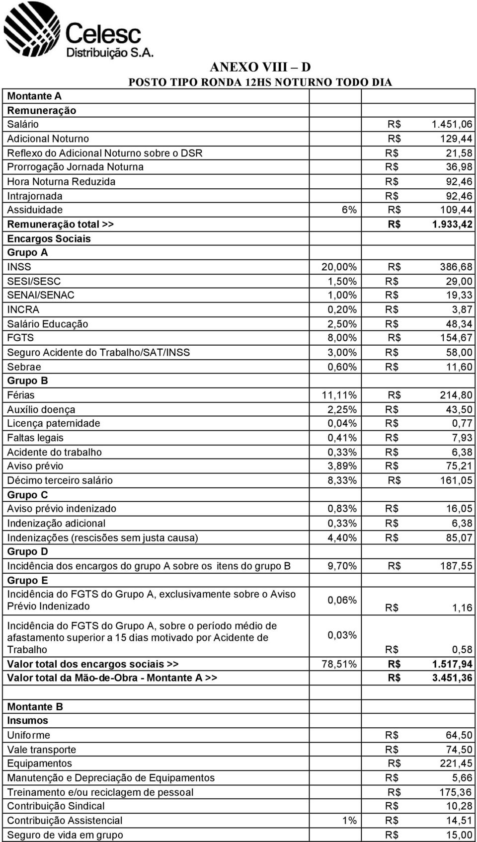 Remuneração total >> R$ 1.