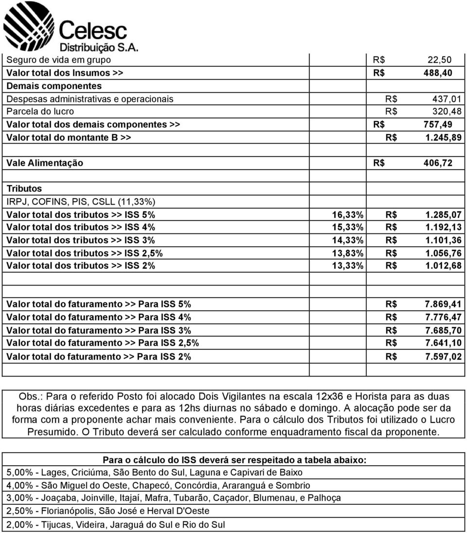 285,07 Valor total dos tributos >> ISS 4% 15,33% R$ 1.192,13 Valor total dos tributos >> ISS 3% 14,33% R$ 1.101,36 Valor total dos tributos >> ISS 2,5% 13,83% R$ 1.