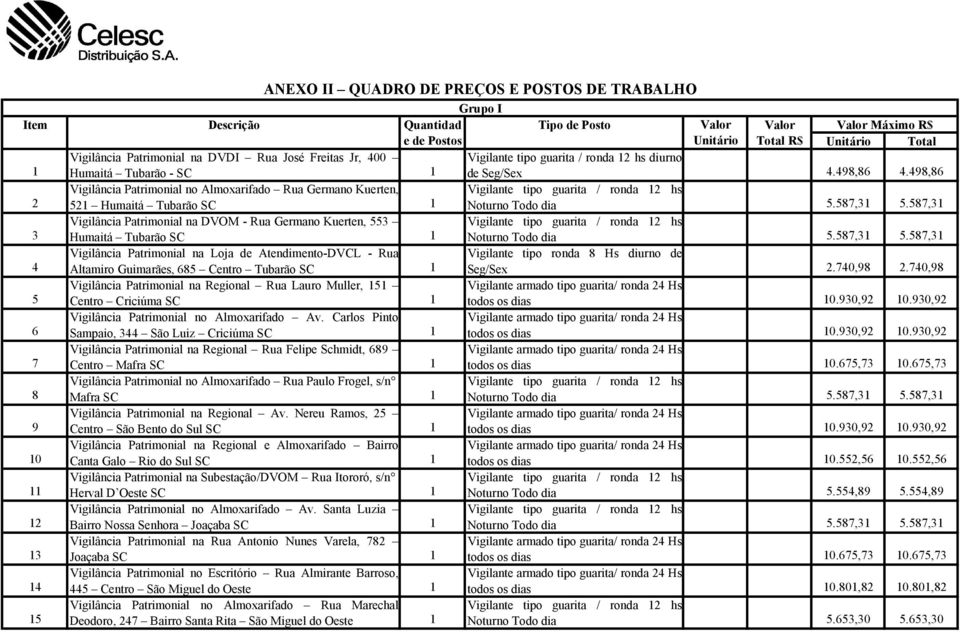 587,31 Vigilância Patrimonial na DVOM - Rua Germano Kuerten, 553 3 Humaitá Tubarão SC 1 Noturno Todo dia 5.587,31 5.