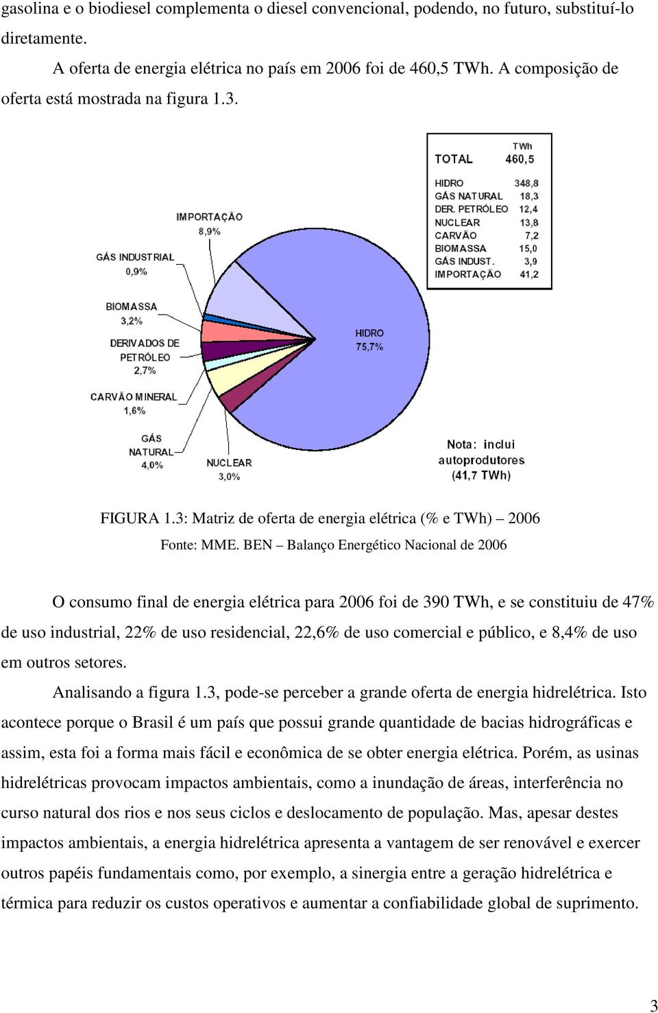 BEN Balanço Energético Nacional de 2006 O consumo final de energia elétrica para 2006 foi de 390 TWh, e se constituiu de 47% de uso industrial, 22% de uso residencial, 22,6% de uso comercial e