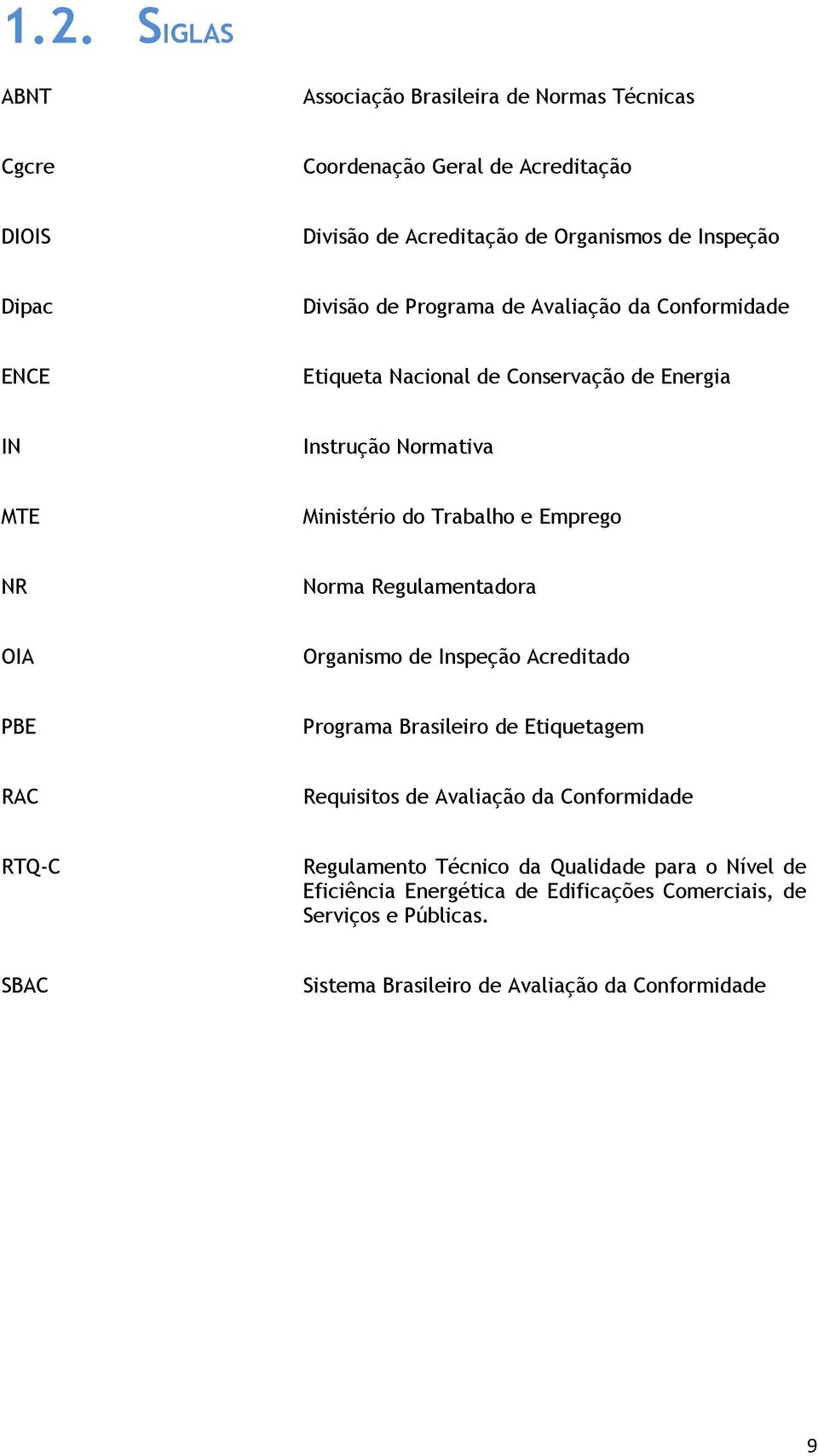 Norma Regulamentadora OIA Organismo de Inspeção Acreditado PBE Programa Brasileiro de Etiquetagem RAC Requisitos de Avaliação da Conformidade RTQ-C Regulamento