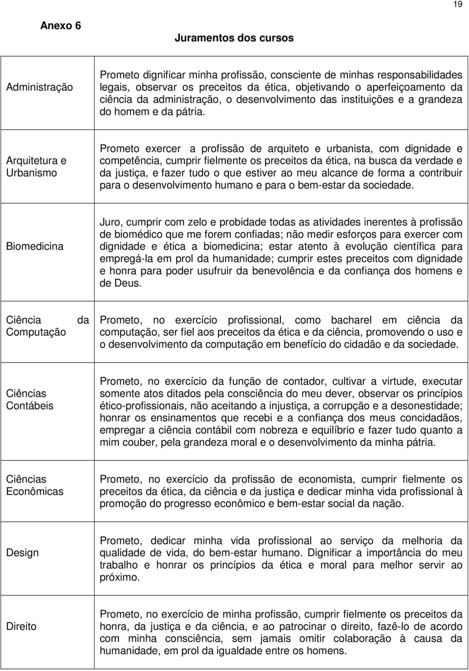 Arquitetura e Urbanismo Prometo exercer a profissão de arquiteto e urbanista, com dignidade e competência, cumprir fielmente os preceitos da ética, na busca da verdade e da justiça, e fazer tudo o