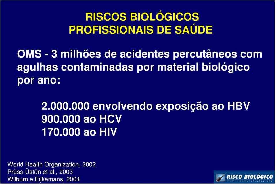 000.000 envolvendo exposição ao HBV 900.000 ao HCV 170.