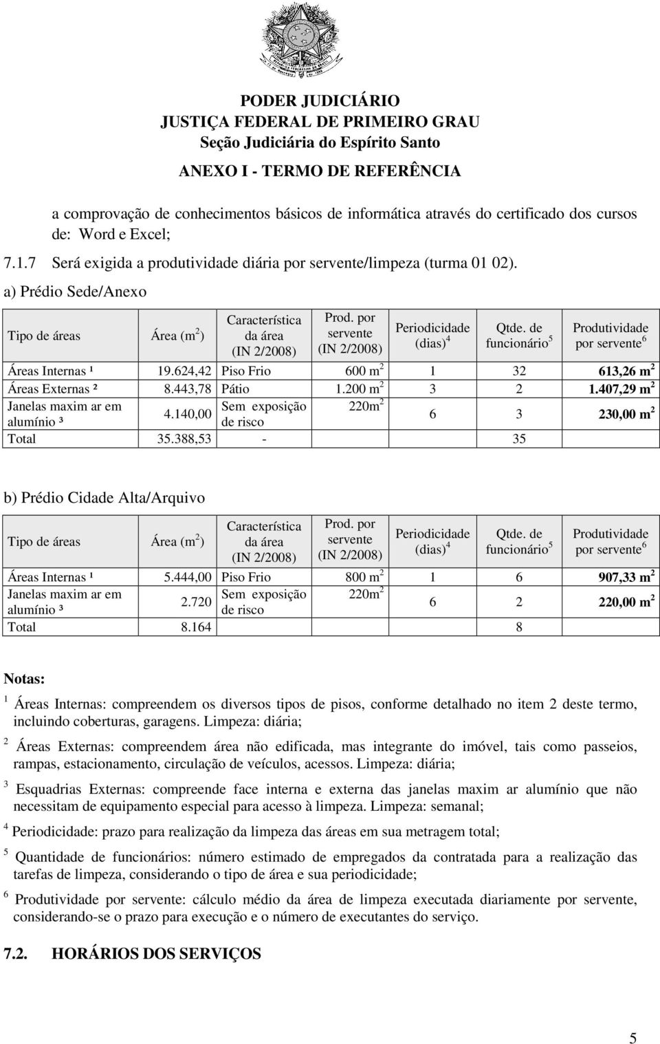 de funcionário 5 Produtividade por servente 6 Áreas Internas ¹ 19.624,42 Piso Frio 600 m 2 1 32 613,26 m 2 Áreas Externas ² 8.443,78 Pátio 1.200 m 2 3 2 1.