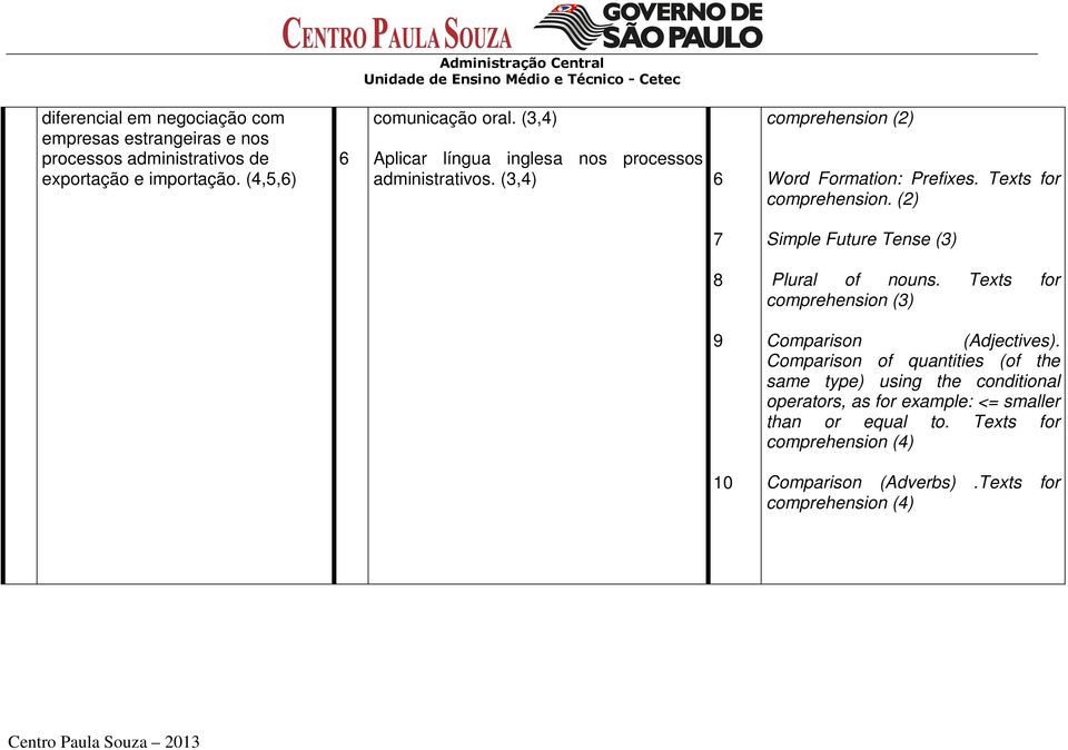 (2) 7 Simple Future Tense (3) 8 Plural of nouns. Texts for comprehension (3) 9 Comparison (Adjectives).