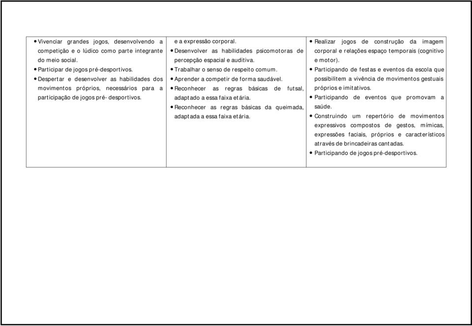 Desenvolver as habilidades psicomotoras de percepção espacial e auditiva. Trabalhar o senso de respeito comum. Aprender a competir de forma saudável.