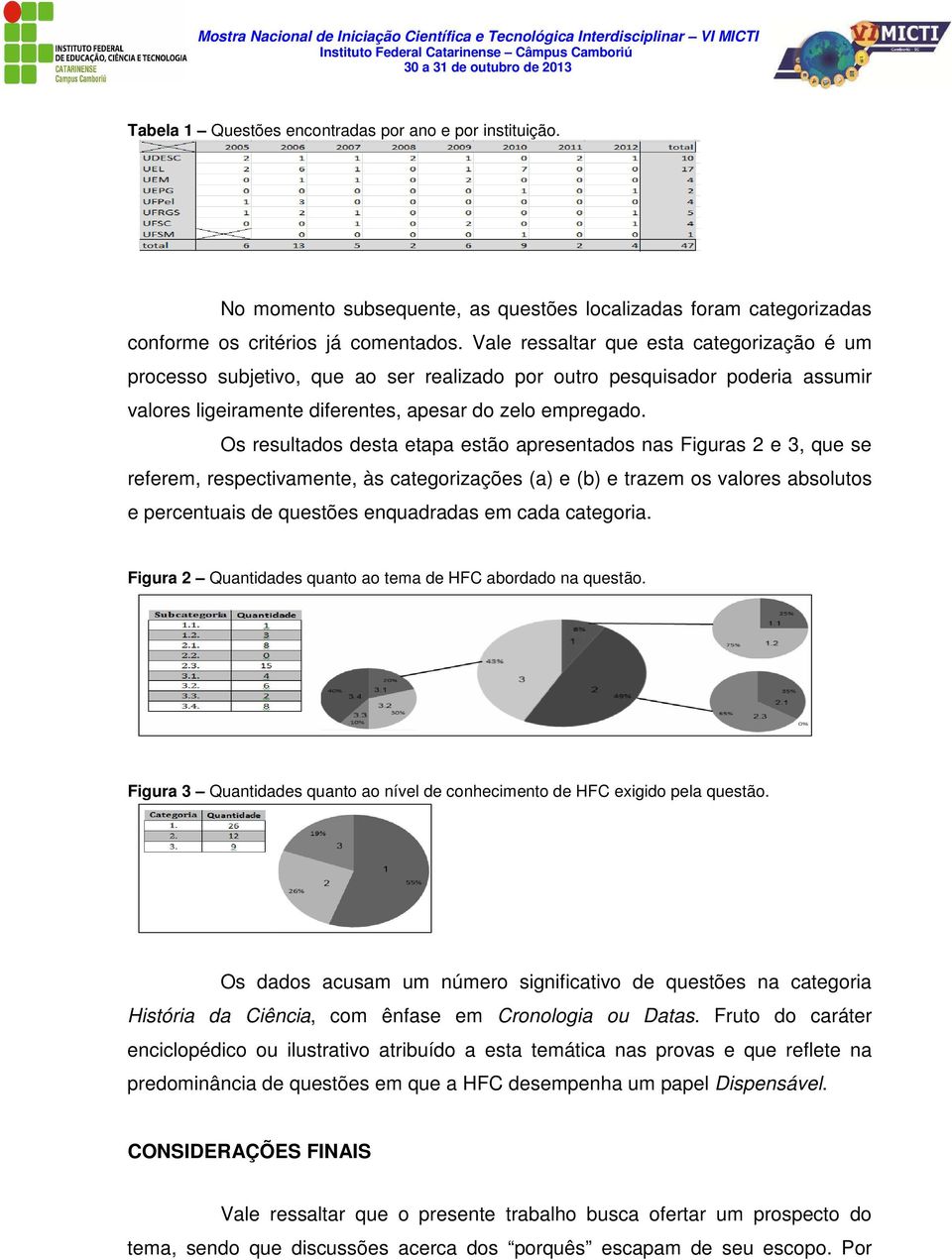 Os resultados desta etapa estão apresentados nas Figuras 2 e 3, que se referem, respectivamente, às categorizações (a) e (b) e trazem os valores absolutos e percentuais de questões enquadradas em