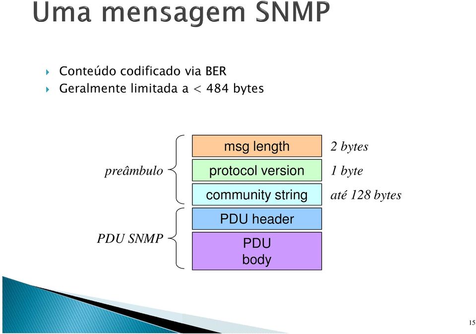 msg length protocol version community string