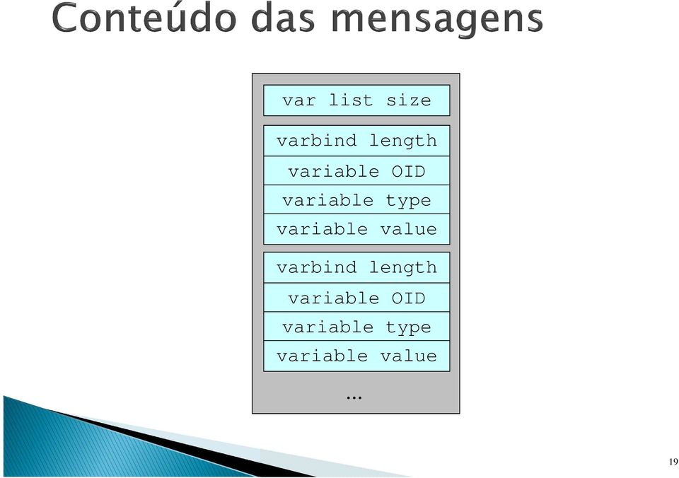 variable value varbind length 