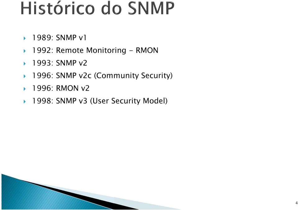 1996: SNMP v2c (Community Security)