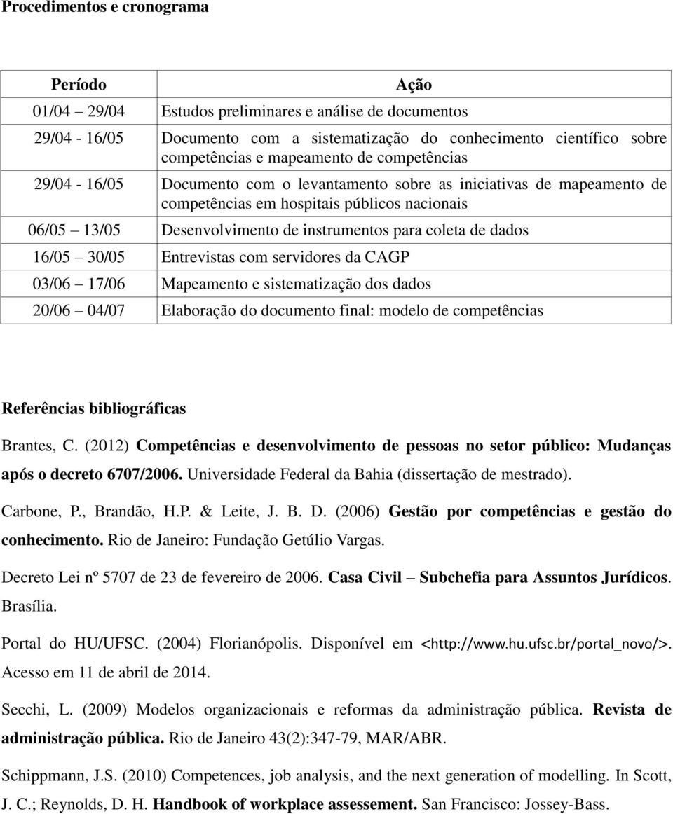 dados 16/05 30/05 Entrevistas com servidores da CAGP 03/06 17/06 Mapeamento e sistematização dos dados 20/06 04/07 Elaboração do documento final: modelo de competências Referências bibliográficas