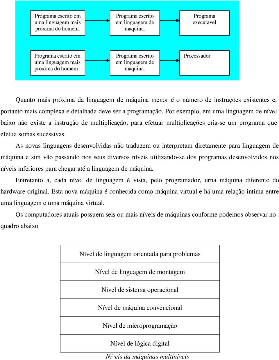 Processador Quanto mais próxima da linguagem de máquina menor é o número de instruções existentes e, portanto mais complexa e detalhada deve ser a programação.